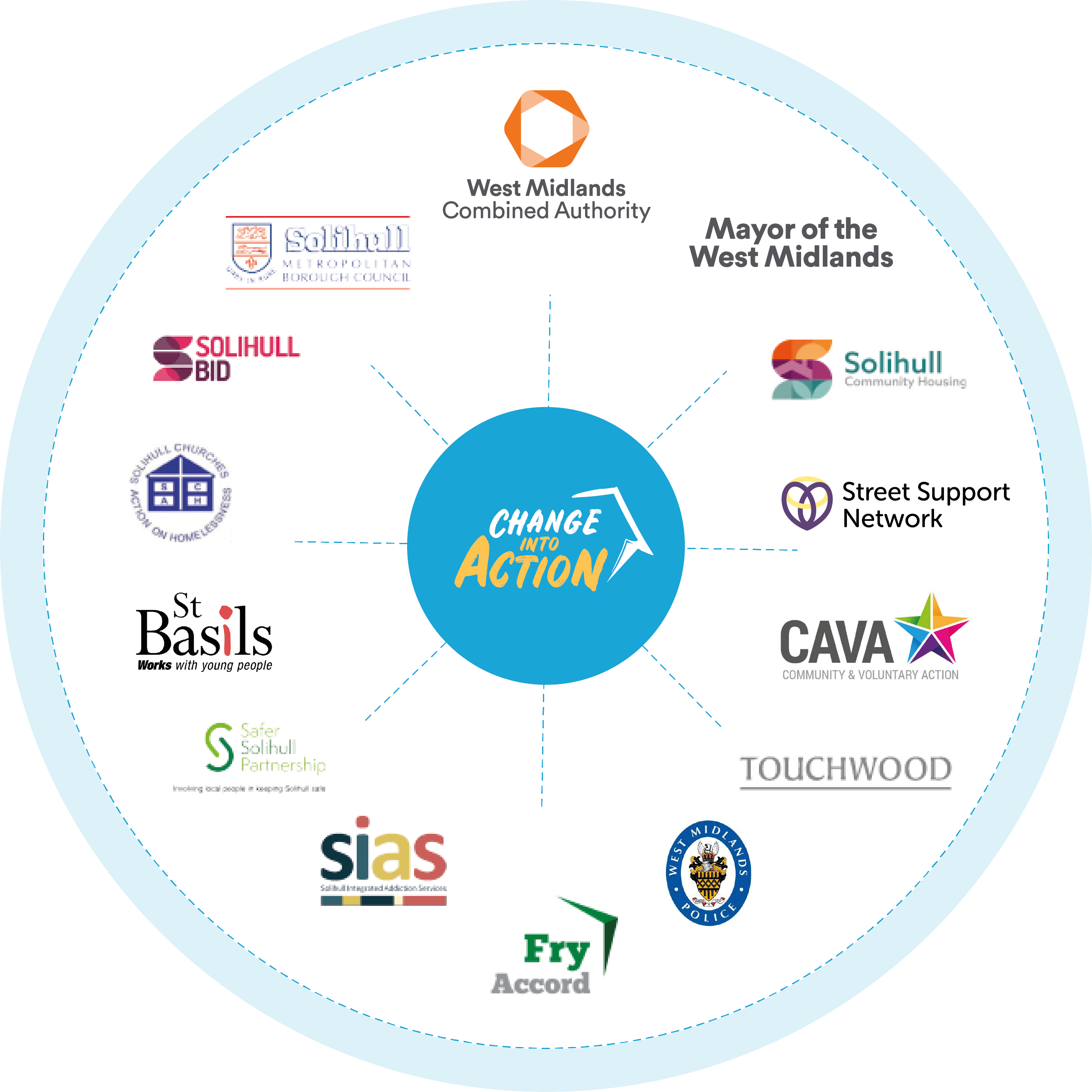 Solihull Network